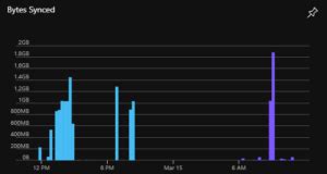 technut|PowerShell for Azure File Sync .
